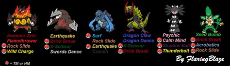 pokemon black best team|good pokemon black teams.